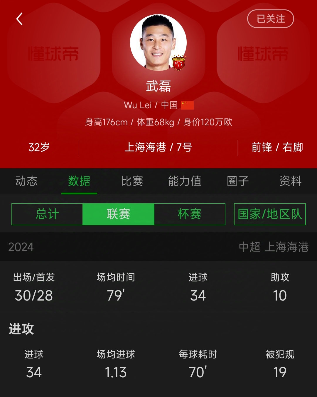 武磊头球破门+点球绝杀，本菲卡遭遇联赛三连败的简单介绍