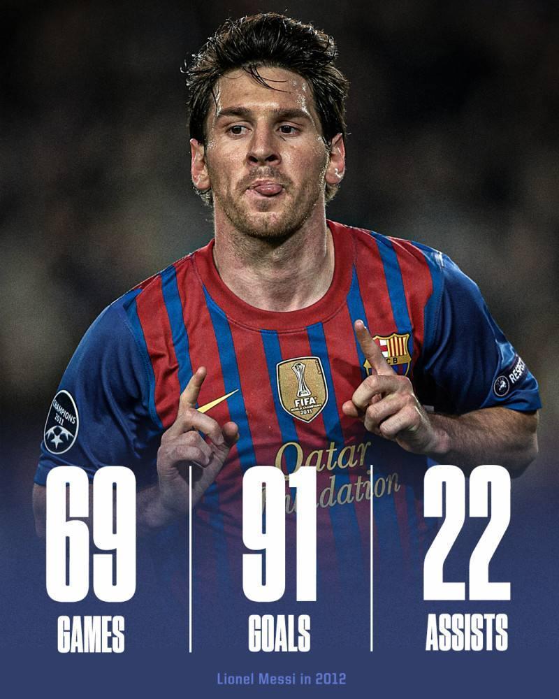 梅西职业生涯到目前的进球数 梅西职业生涯到目前的进球数