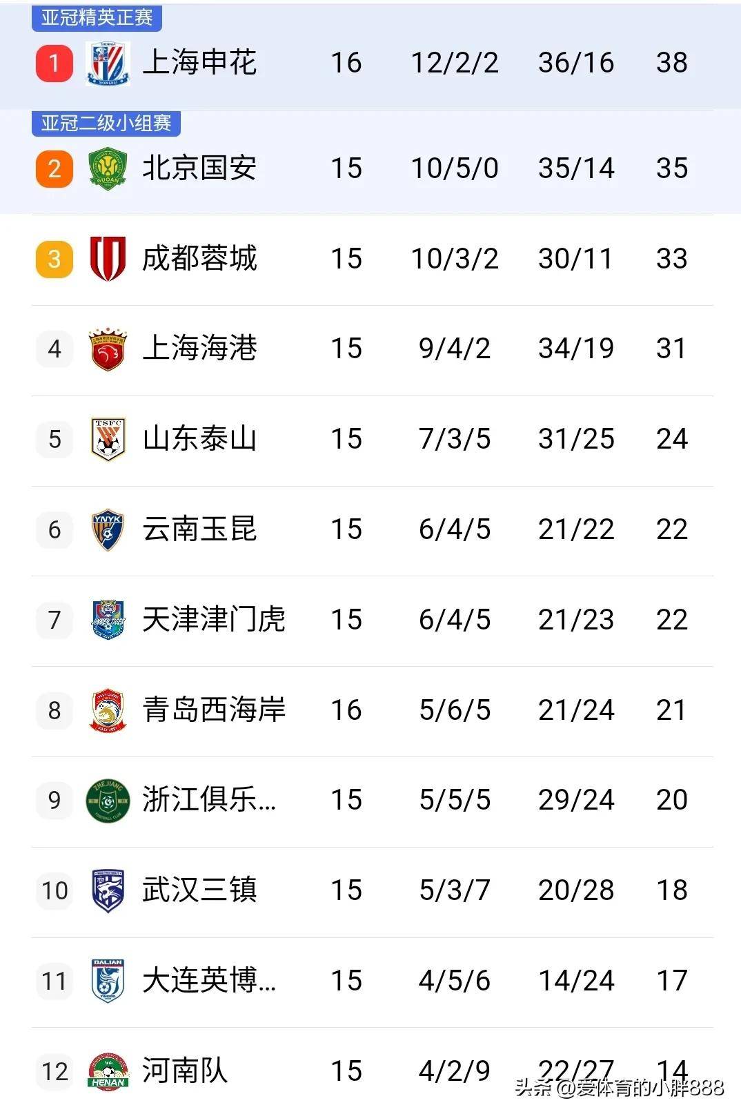 KY gaming-中超上海上港主场